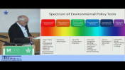 The Inter-relationship Between Food Security and Conservation, Mr. Harris Sherman, Undersecretary of Agriculture for Natural Resources, USA 